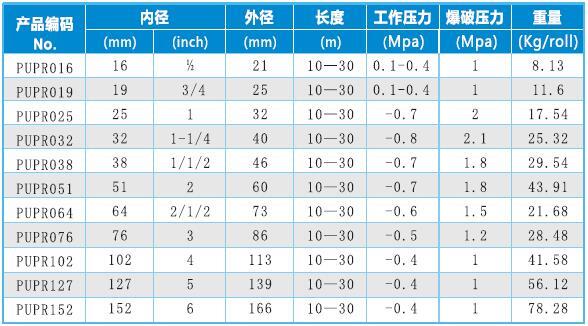 塑膠軟管規格表.jpg