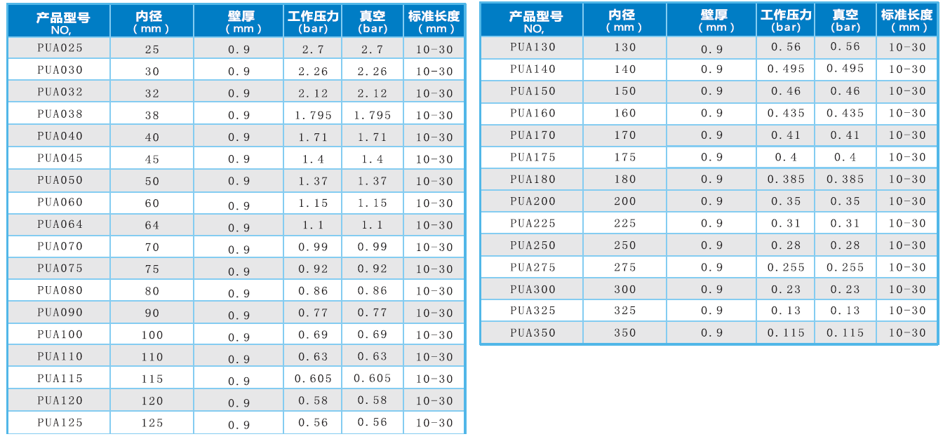 PU鋼絲軟管規格表.jpg