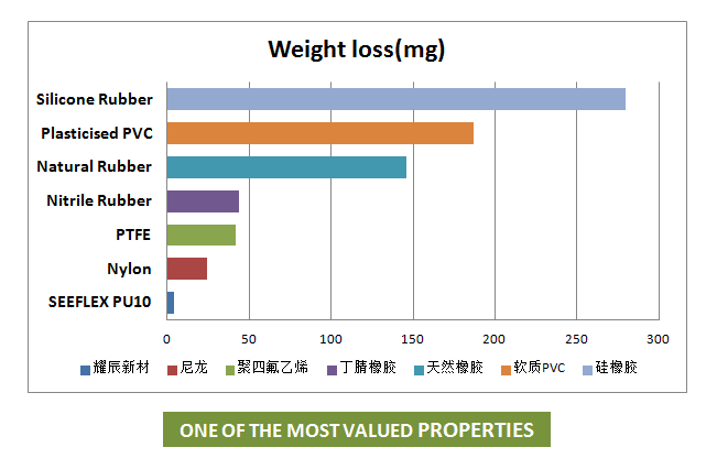 耐磨損對比.png